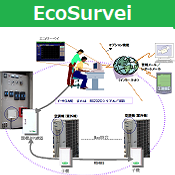EcoSurvei/エコサーベイ